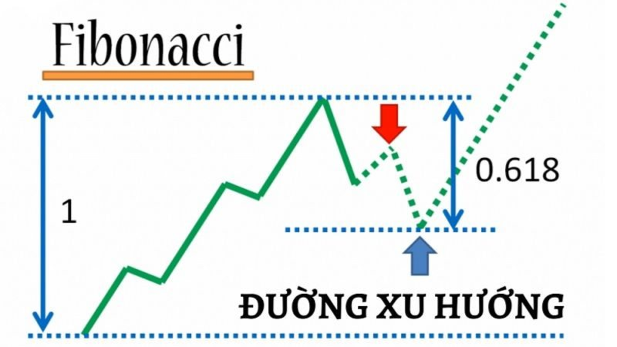 ATH- Giao Dịch Ở Vùng Đỉnh Cũ