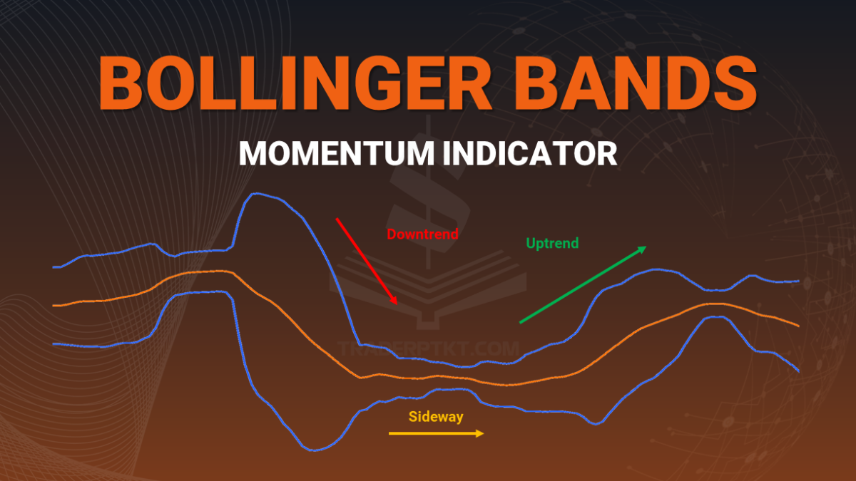 Phương Pháp Bollinger Bands