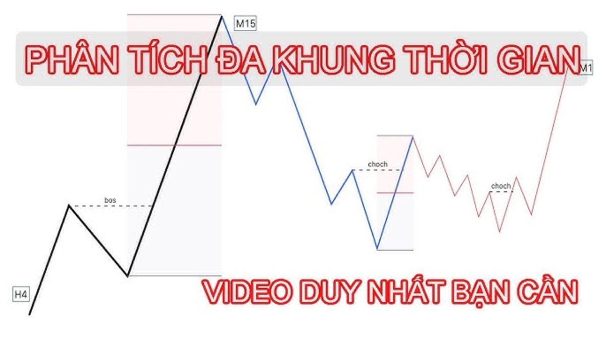 Phân Tích Đa Khung Thời Gian