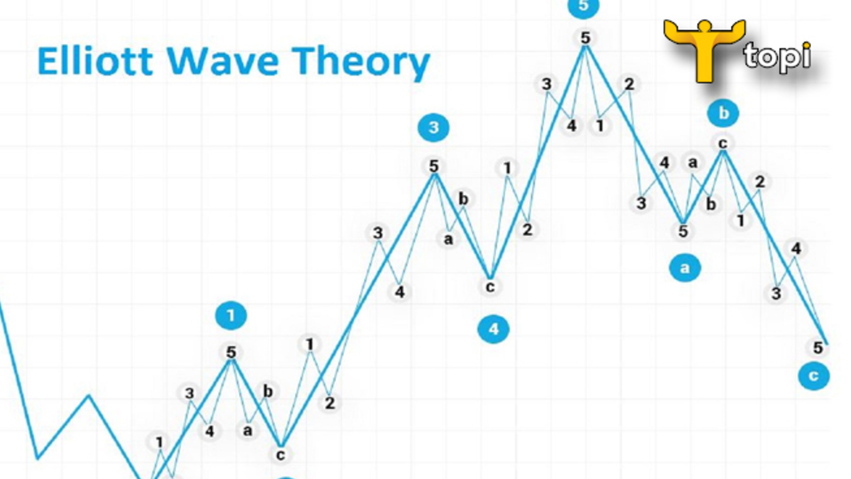 Phương Pháp Sóng Elliott